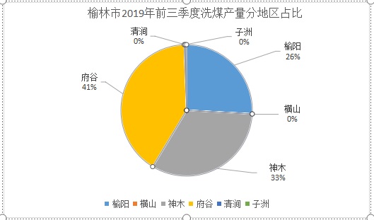 煤炭,煤炭价格,焦煤,焦炭,动力煤,焦炭价格,无烟煤,焦煤价格